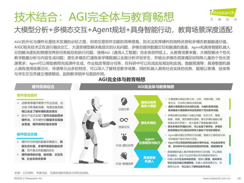 艾瑞咨詢2024年AIGC教育行業(yè)報(bào)告 教育咨詢服務(wù)新趨勢(shì)