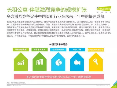 艾瑞咨詢2018年中國(guó)長(zhǎng)租服務(wù)行業(yè)研究報(bào)告 聚焦教育咨詢服務(wù)